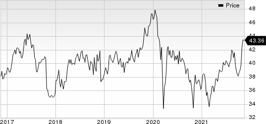 GlaxoSmithKline plc Price