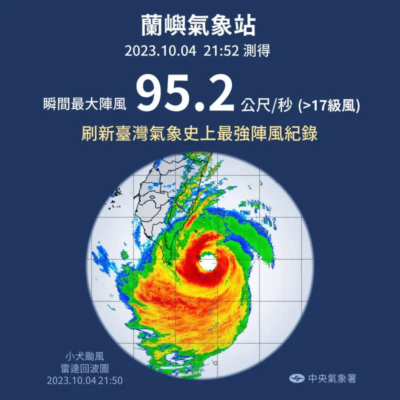 ▲小犬颱風打破氣象史有史以來最大風速的紀錄，破壞力相當強大，民眾防颱作業不可不慎。（圖/報天氣中央氣象署臉書）