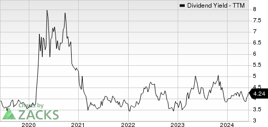 First Financial Bancorp. Dividend Yield (TTM)