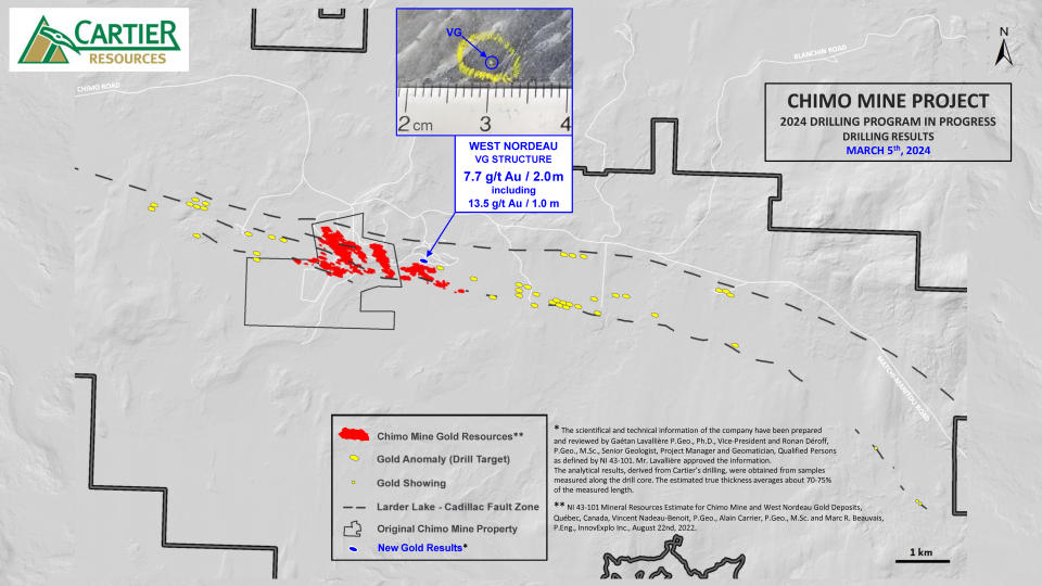 240305_Figure_Chimo Mine Project Drill Results