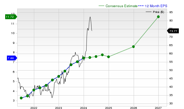 12-month consensus EPS estimate for ALSN _12MonthEPSChartUrl