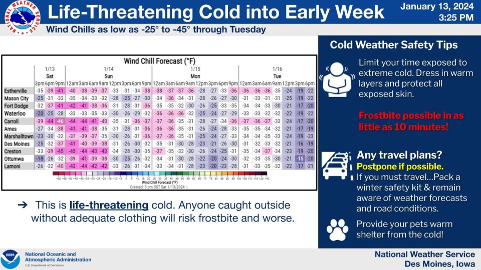 The latest National Weather Service wind chill forecast.