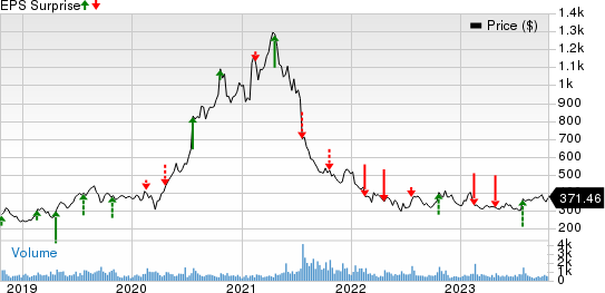 The Boston Beer Company, Inc. Price and EPS Surprise