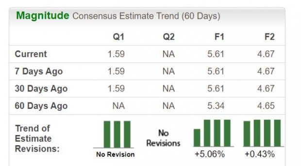 Zacks Investment Research