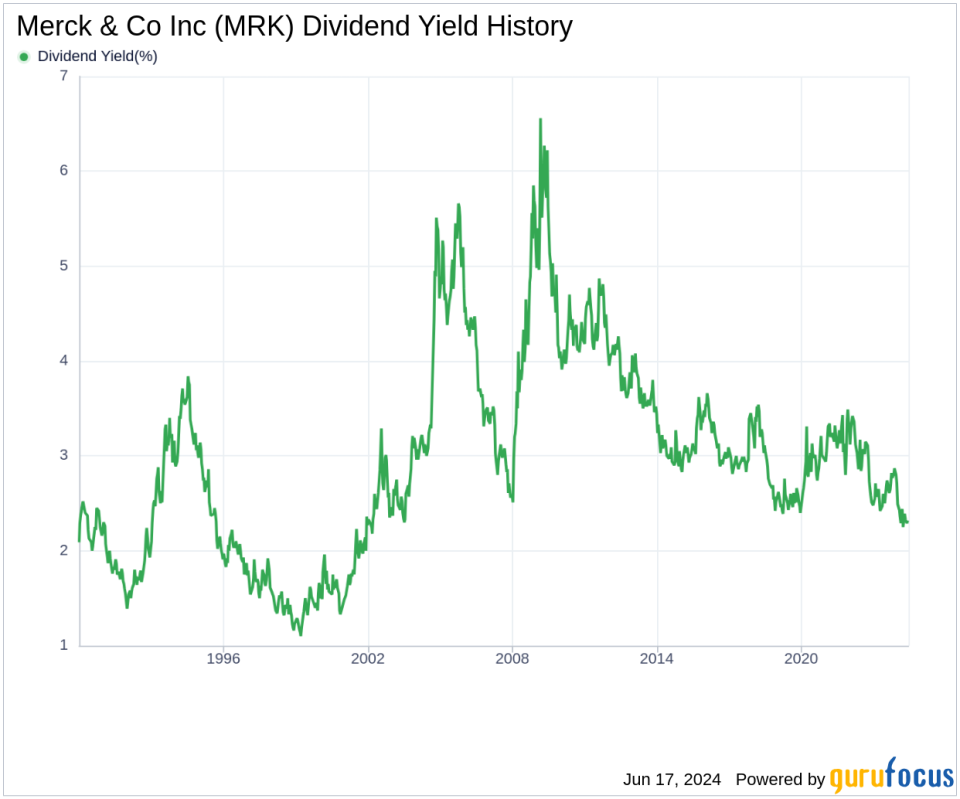 Merck & Co Inc's Dividend Analysis