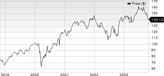 AMETEK, Inc. Price