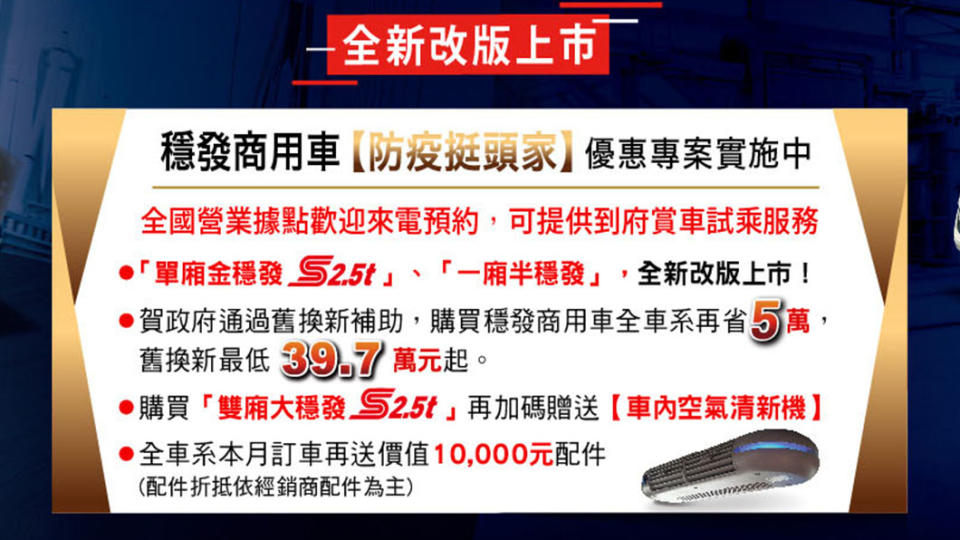 現正推出「防疫挺頭家」優惠專案，購買穩發商用車全車系，舊換新再省5萬，最低39.7萬元起；購買雙廂大穩發S2.5t加碼贈送「車內空氣清新機」；全車系本月訂車再送價值10,000元配件。（圖片來源/ DFSK穩發商用車）