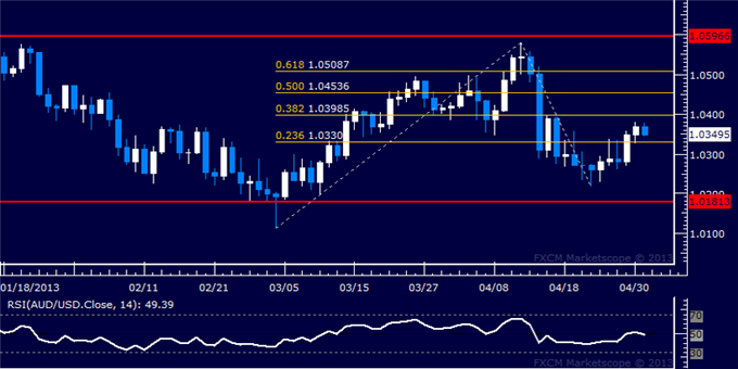 Forex_AUDUSD_Technical_Analysis_05.01.2013_body_Picture_5.png, AUD/USD Technical Analysis 05.01.2013