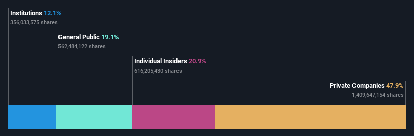 ownership-breakdown