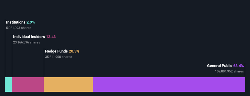 ownership-breakdown