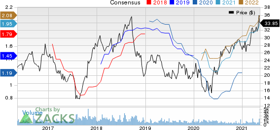 Echo Global Logistics, Inc. Price and Consensus