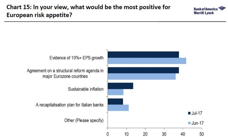 BAML survey - Credit: BAML