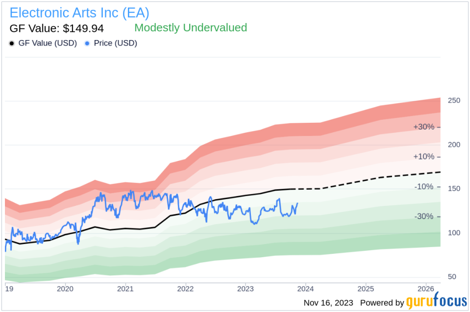 Electronic Arts Inc's Chief Legal Officer Jacob Schatz Sells 1,000 Shares