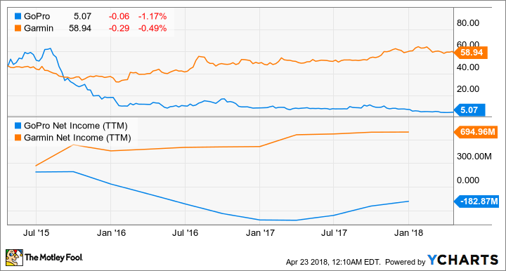 GPRO Chart