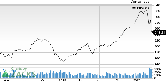 Crane Company Price and Consensus