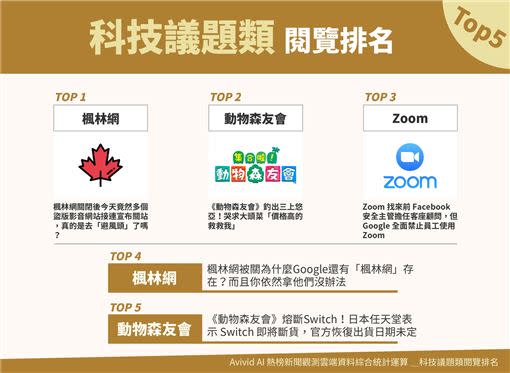 圖／AviviD AI熱榜提供