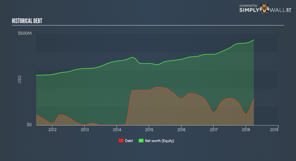 NYSE:ALG Historical Debt June 21st 18