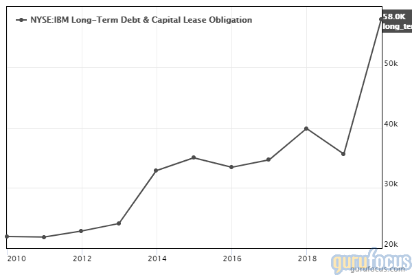 GuruFocus IBM long term debt chart