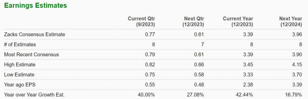 Zacks Investment Research