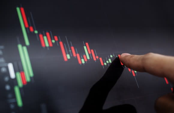 A finger pointing at a stock chart showing losses displayed on a screen.