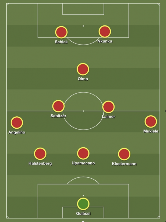 RB Leipzig usually use three central defenders (Build Lineup)