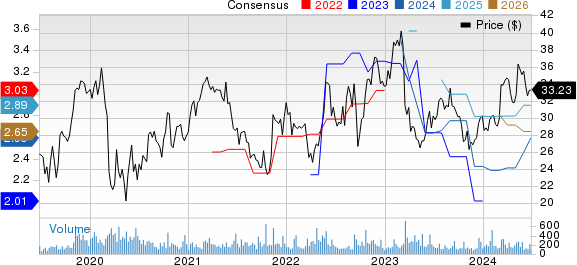 Harte Hanks, Inc. Price and Consensus