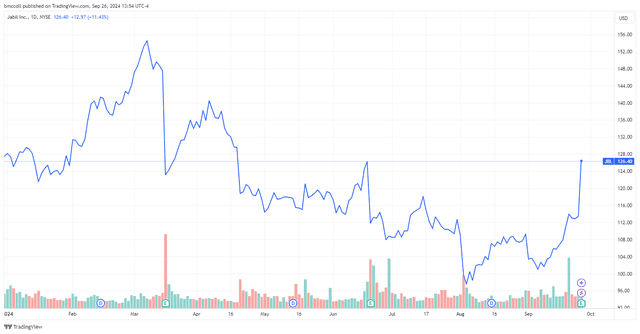 <p>TradingView</p>