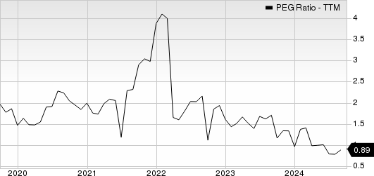 The Progressive Corporation PEG Ratio (TTM)