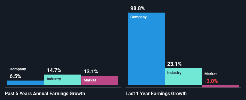 past-earnings-growth