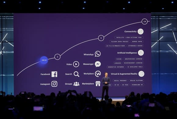 Facebook CEO Mark Zuckerberg discusses the company's 10-year roadmap at F8 2018.