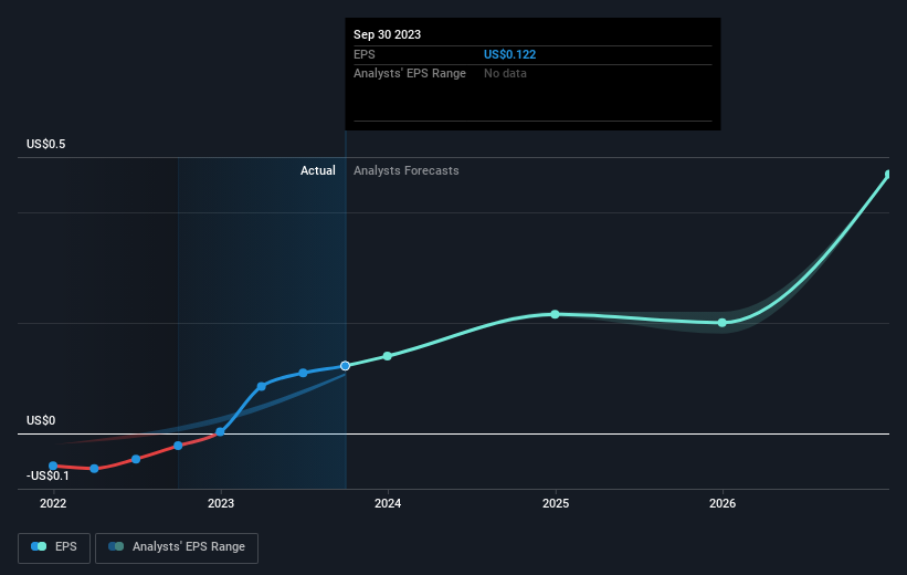 earnings-per-share-growth