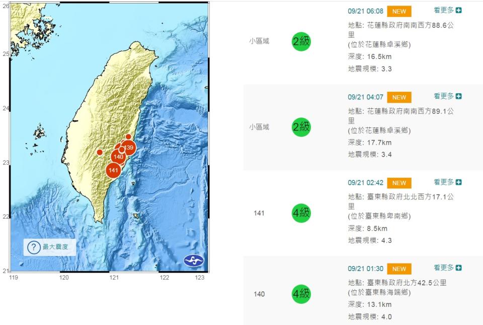 從今天凌晨起，台東、花蓮陸續發生芮氏規模4.3~3.3不等的地震，最大震度4級~2級。   圖：翻攝自中央氣象局