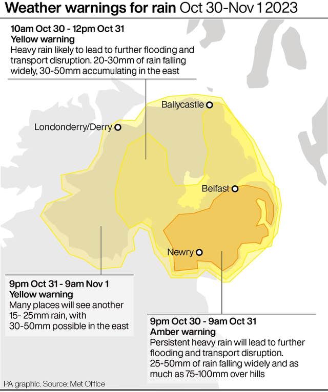 Weather graphic