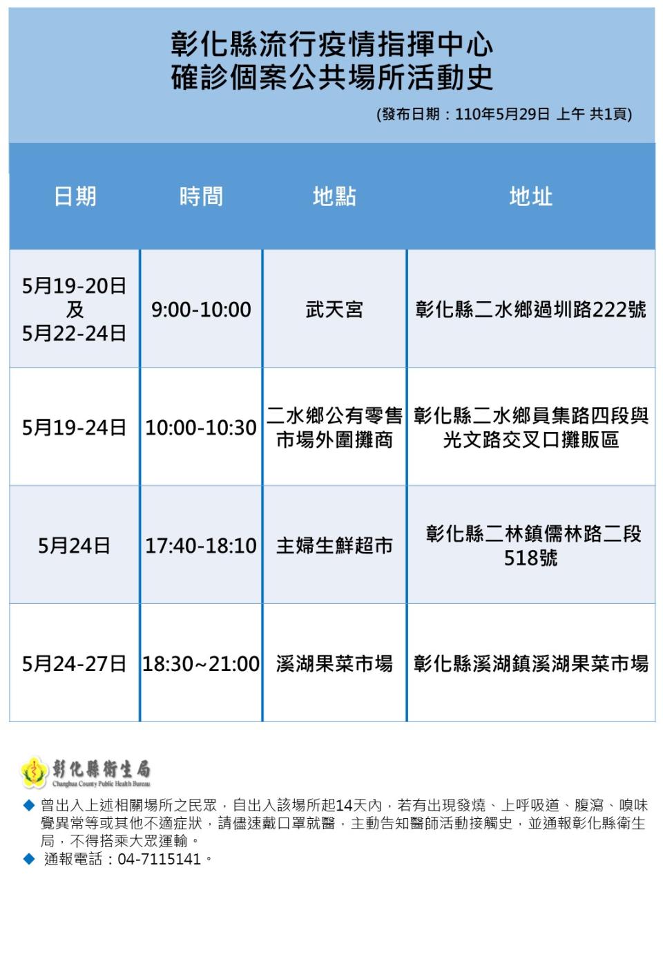 彰化縣確診個案活動足跡。（圖／彰化縣政府提供）