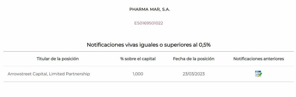 PharmaMar posiciones cortas del valor 