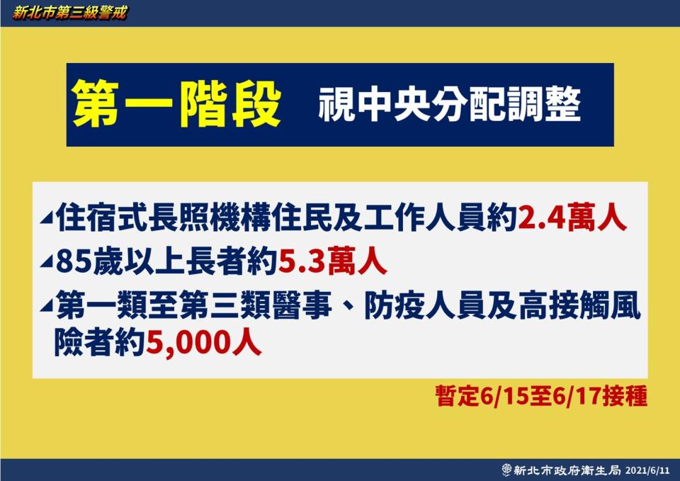 新北市第一階段疫苗規劃，視中央分配調整。（圖／新北市政府衛生局）