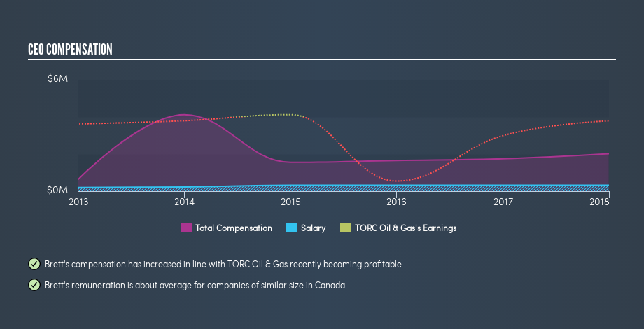 TSX:TOG CEO Compensation, March 8th 2019