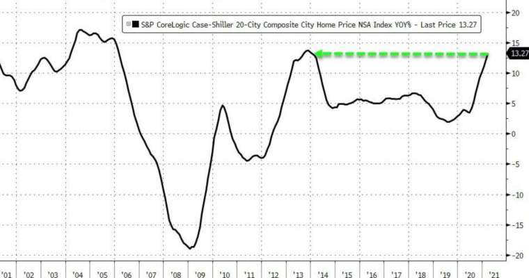 (圖：Zerohedge)