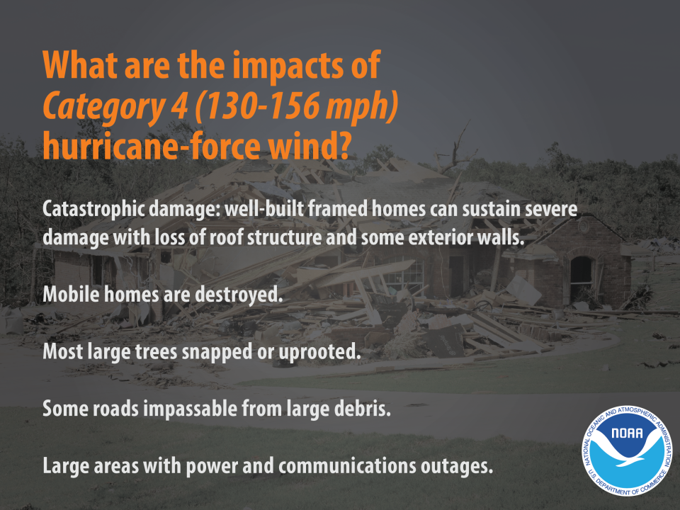 Hurricane categories