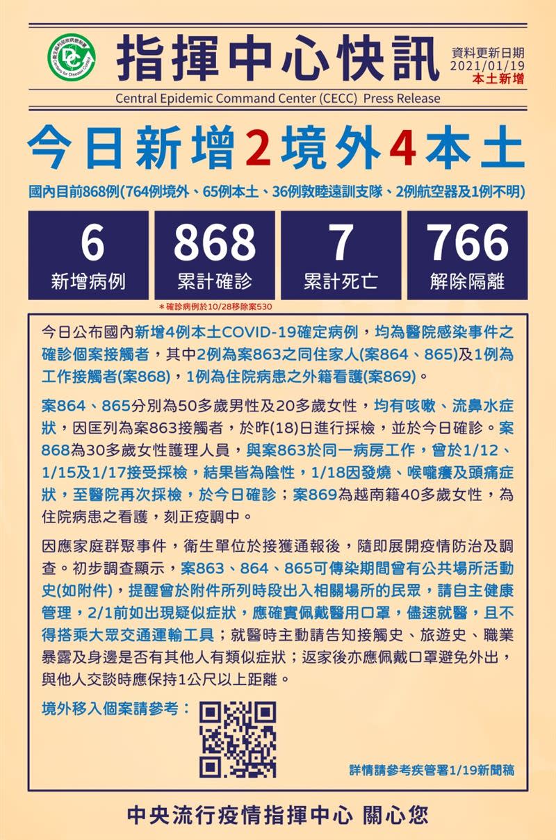 國內累計868例確診。（圖／中央流行疫情指揮中心提供）