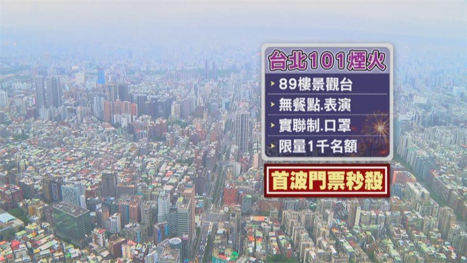 確定復辦！101跨年煙火「迎向美好未來」　可望破300秒