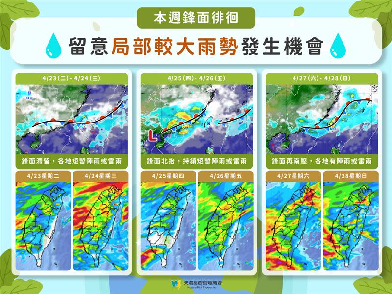 本週鋒面徘徊，需留意局部較大雨勢機會。（圖／翻攝自天氣風險 WeatherRisk臉書）