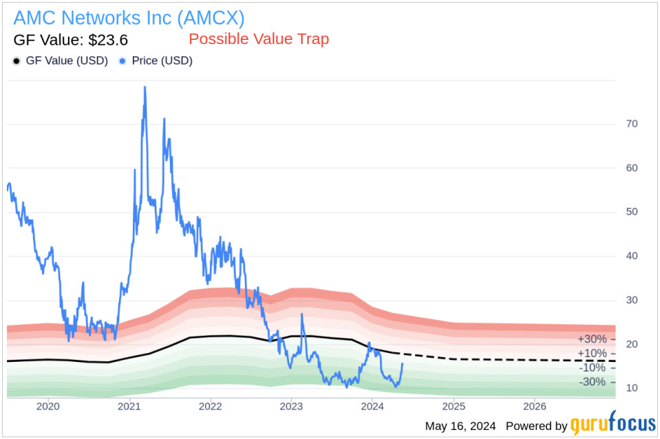 Insider Sale: EVP and General Counsel James Gallagher Sells 25,000 Shares of AMC Networks Inc (AMCX)