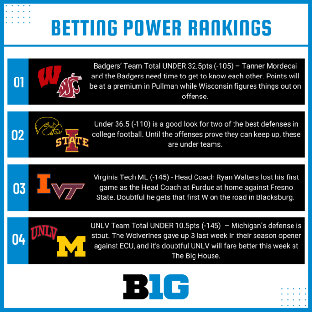 Power Rankings: Another week at the top