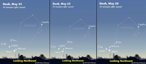 Mercury, Jupiter and Venus appear close together in the sky, May 24-26, 2013.