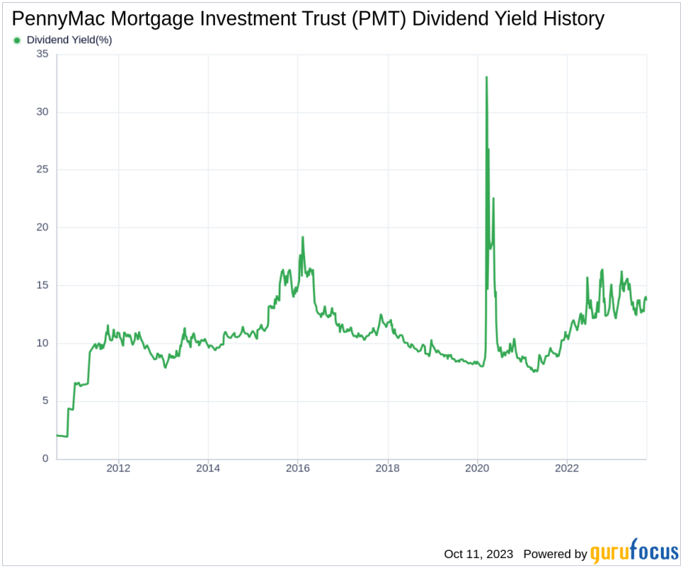 PennyMac Mortgage Investment Trust's Dividend Analysis