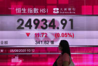 A woman wearing a face mask walks past a bank's electronic board showing the Hong Kong share index at Hong Kong Stock Exchange Wednesday, Aug. 5, 2020. Major Asian stock markets declined Wednesday amid investor concern about U.S. stimulus spending and a trade agreement with Beijing. (AP Photo/Vincent Yu)