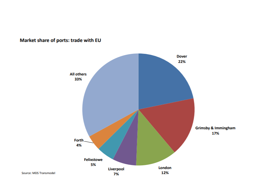 Chart: Policy Exchange