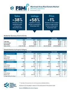 Residential Sales – November 2022