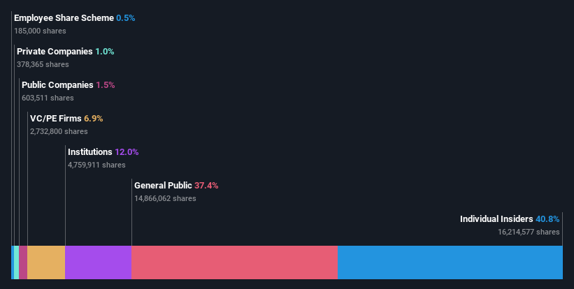 ownership-breakdown